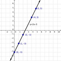 Algebra Graph
