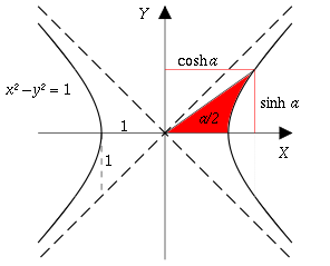 Math example