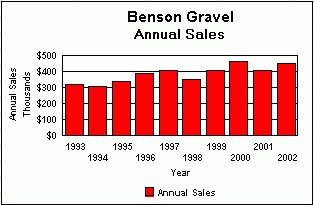 Sales graph